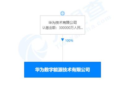 華為出資30億成立數(shù)字能源公司，加碼電力行業(yè)高效節(jié)能技術(shù)研發(fā)