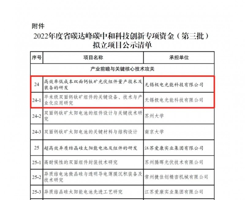 極電光能獲批江蘇省“雙碳”科技創(chuàng)新專(zhuān)項(xiàng)資金項(xiàng)目，引領(lǐng)電力行業(yè)高效節(jié)能技術(shù)研發(fā)